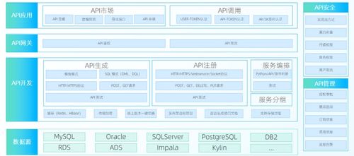 走好數(shù)據(jù)中臺最后一公里 數(shù)據(jù)服務(wù)API與數(shù)據(jù)交易服務(wù)作為標(biāo)配