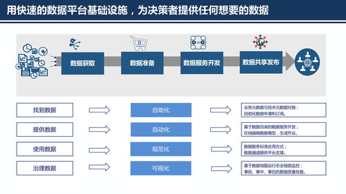 數(shù)據(jù)服務(wù)共享平臺方案 賦能數(shù)據(jù)交易與價(jià)值流通