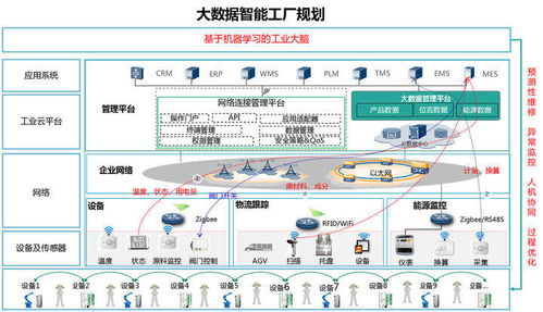 金屬工程行業(yè)中的大數(shù)據(jù)應(yīng)用與數(shù)據(jù)交易服務(wù)