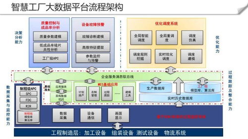 智慧工廠大數(shù)據(jù)平臺的數(shù)據(jù)交易服務(wù)建設(shè)方案