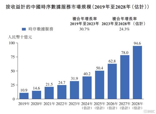 車來了母公司元光科技沖刺IPO 智能時(shí)序數(shù)據(jù)第一股成色幾何？