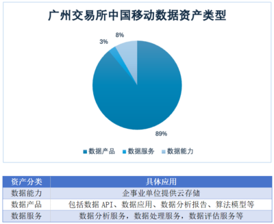 數字化轉型引領中國移動業務增長，無形資產與數據服務彰顯新動能