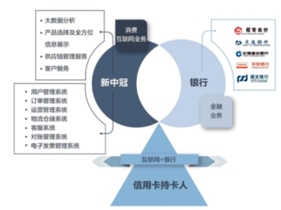 新中冠 以持續(xù)研發(fā)夯實(shí)業(yè)務(wù)體系，在大數(shù)據(jù)浪潮中布局?jǐn)?shù)據(jù)交易服務(wù)