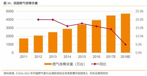 工業互聯網拐點或將至，構建精準數據體系迫在眉睫