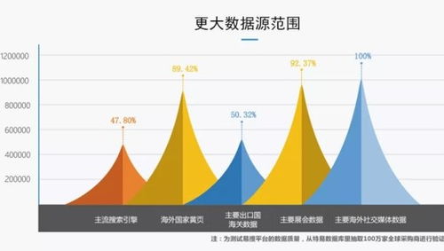必文科技 助力中小微制造企業開拓海外市場，用數據賦能工業互聯網出海